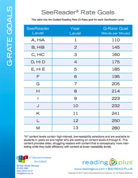 175c to f|Reading plus level f answers